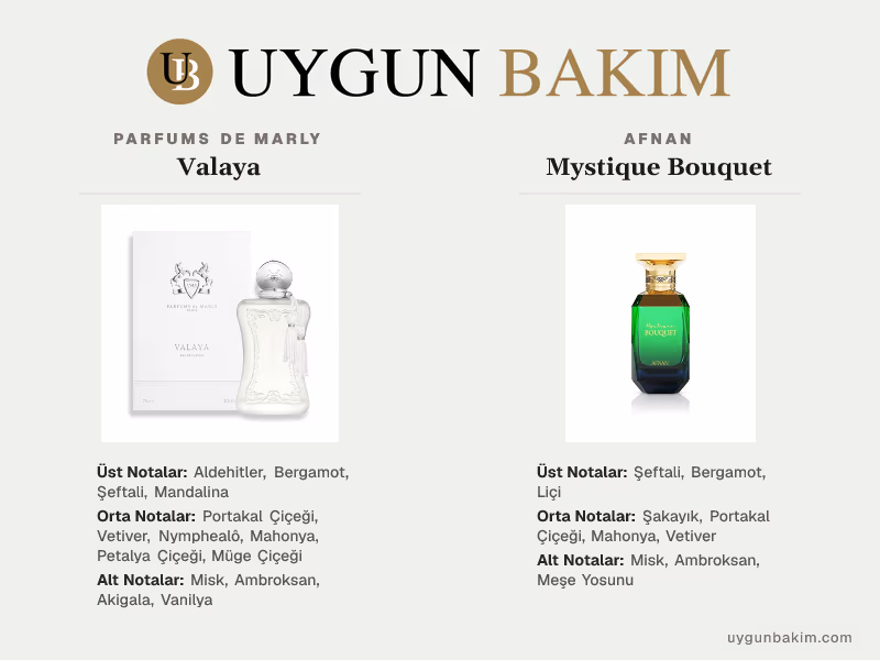 Parfums De Marly Valaya | Afnan Mystique Bouquet Muadili