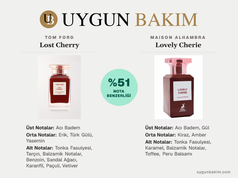 Tom Ford Lost Cherry | Maison Alhambra Lovely Cherie Muadili