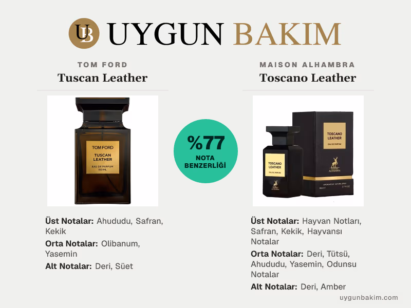 Tom Ford Tuscan Leather | Maison Alhambra Toscano Leather Muadili