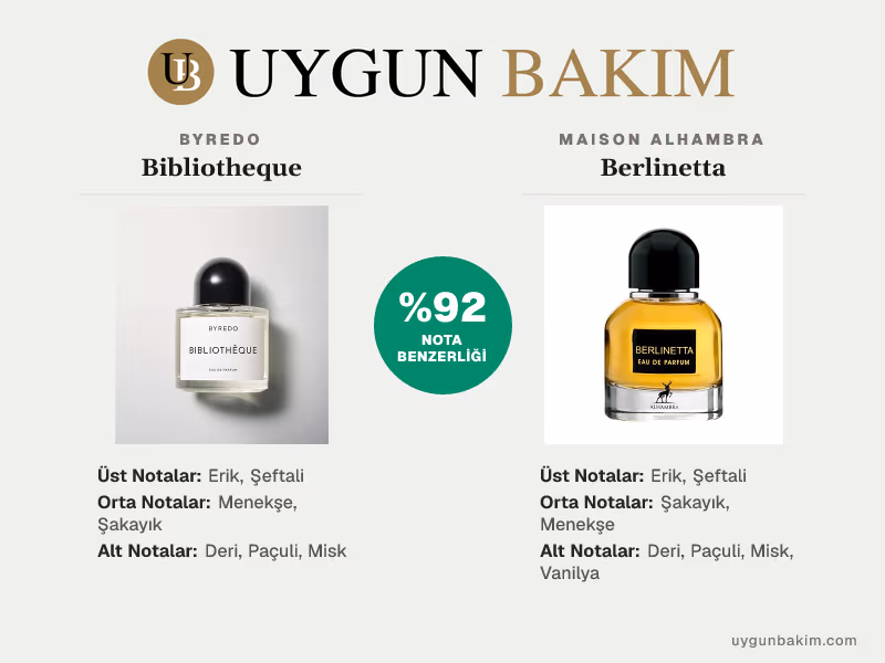 Byredo Bibliotheque | Maison Alhambra Berlinetta Muadili