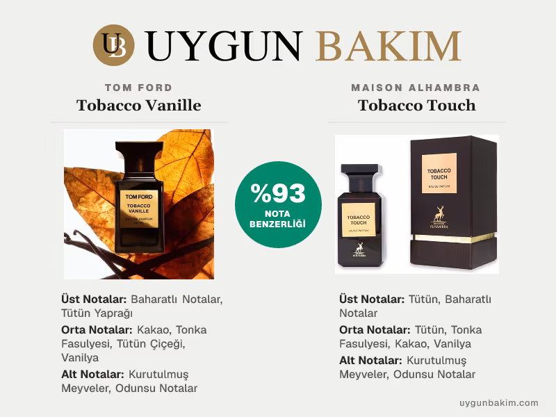 Tom Ford Tobacco Vanille | Maison Alhambra Tobacco Touch Muadili