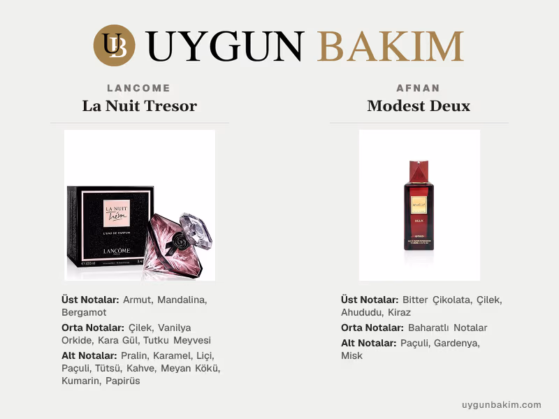 Lancome La Nuit Tresor | Afnan Modest Deux Muadili