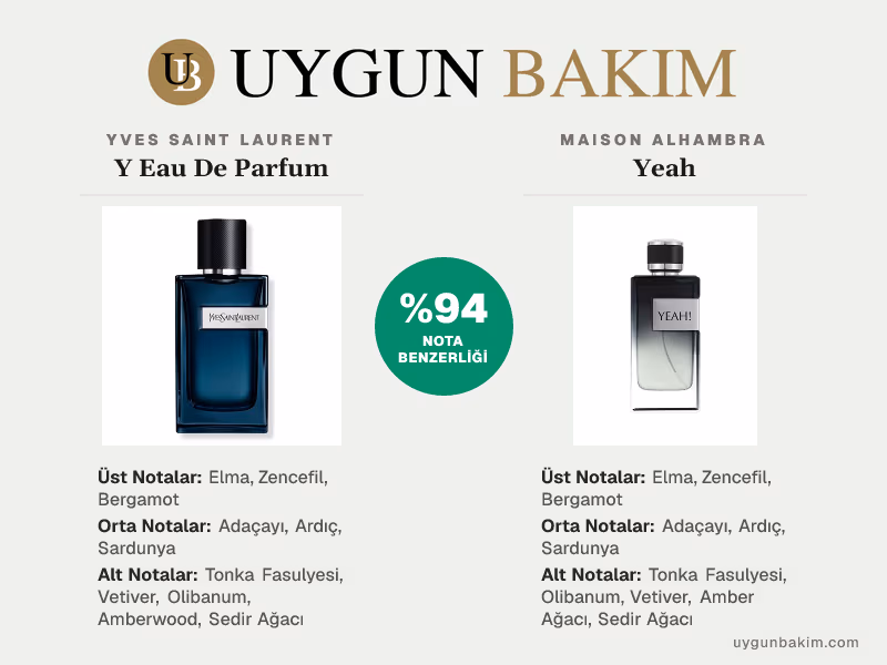 Yves Saint Laurent Y Eau De Parfum | Maison Alhambra Yeah Muadili