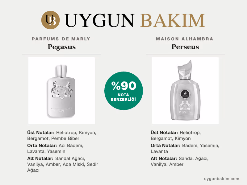 Parfums De Marly Pegasus | Maison Alhambra Perseus Muadili