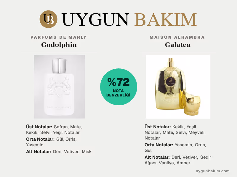 Parfums De Marly Godolphin | Maison Alhambra Galatea Muadili