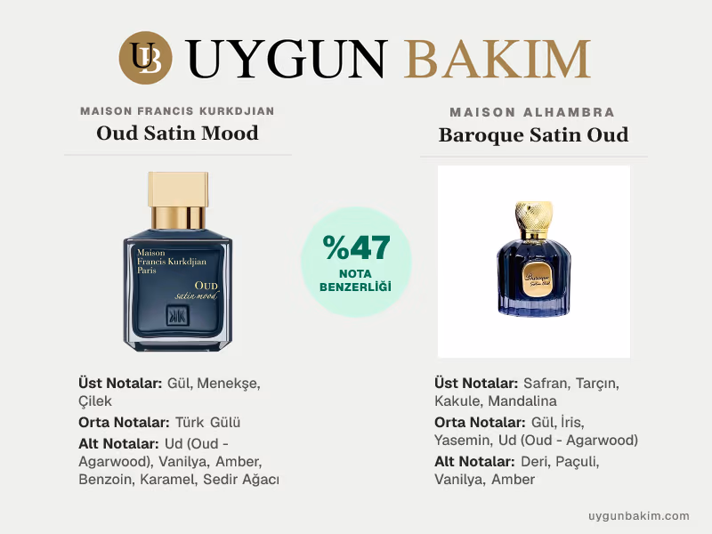 Maison Francis Kurkdjian Oud Satin Mood | Maison Alhambra Baroque Satin Oud Muadili