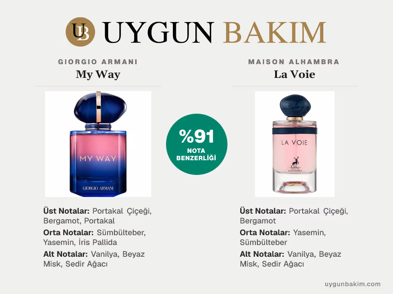 Giorgio Armani My Way | Maison Alhambra La Voie Muadili