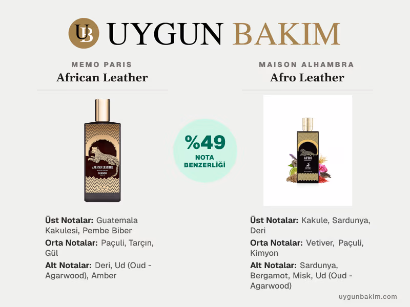 Memo Paris African Leather | Maison Alhambra Afro Leather Muadili