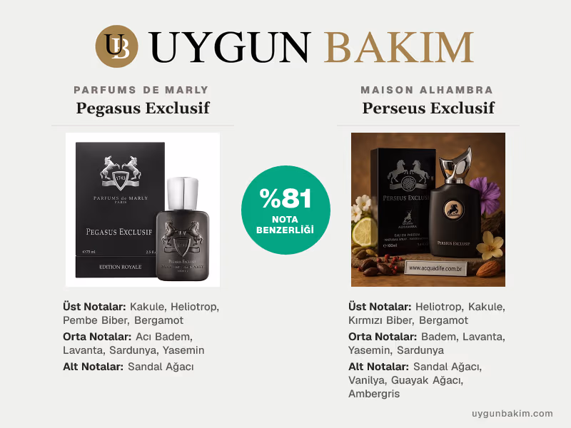 Parfums De Marly Pegasus Exclusif | Maison Alhambra Perseus Exclusif Muadili