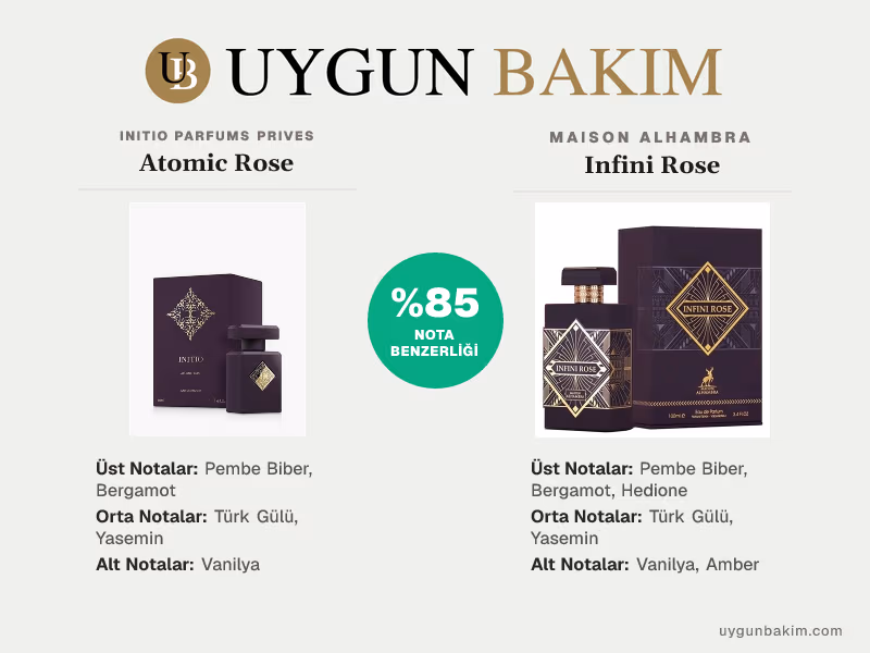 Initio Parfums Prives Atomic Rose | Maison Alhambra Infini Rose Muadili