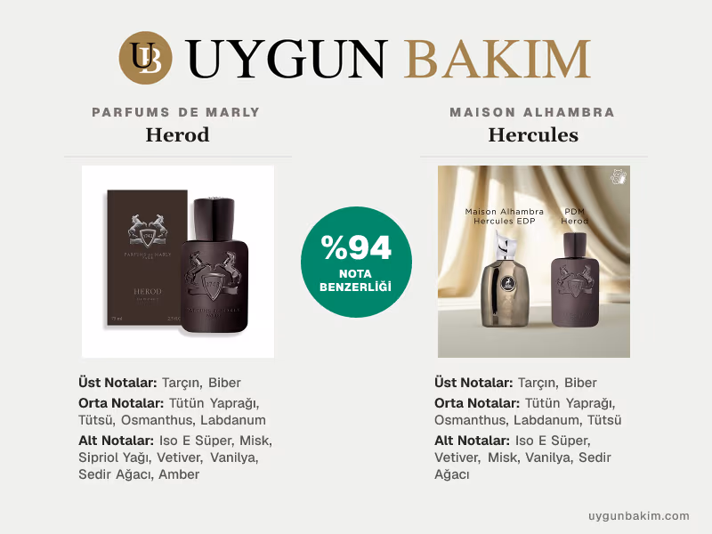 Parfums De Marly Herod | Maison Alhambra Hercules Muadili