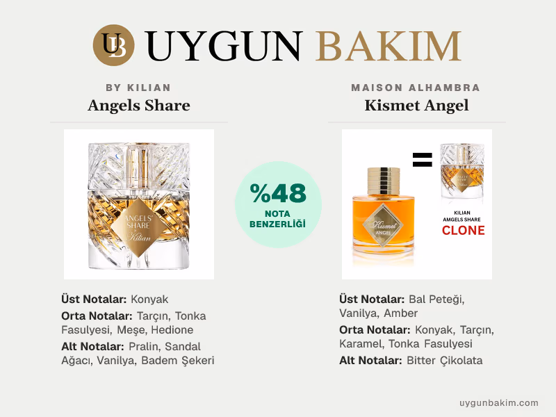By Kilian Angels Share | Maison Alhambra Kismet Angel Muadili