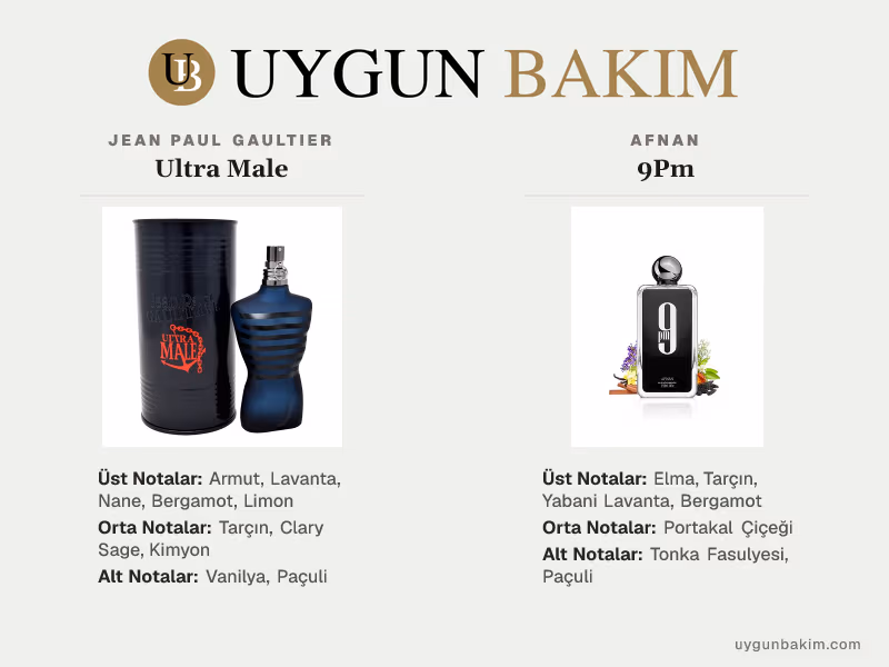 Jean Paul Gaultier Ultra Male | Afnan 9Pm Muadili