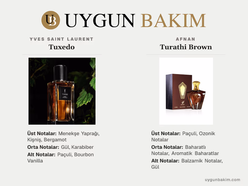 Yves Saint Laurent Tuxedo | Afnan Turathi Brown Muadili
