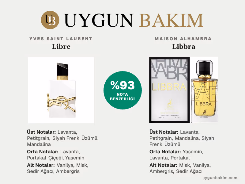 Yves Saint Laurent Libre | Maison Alhambra Libbra Muadili