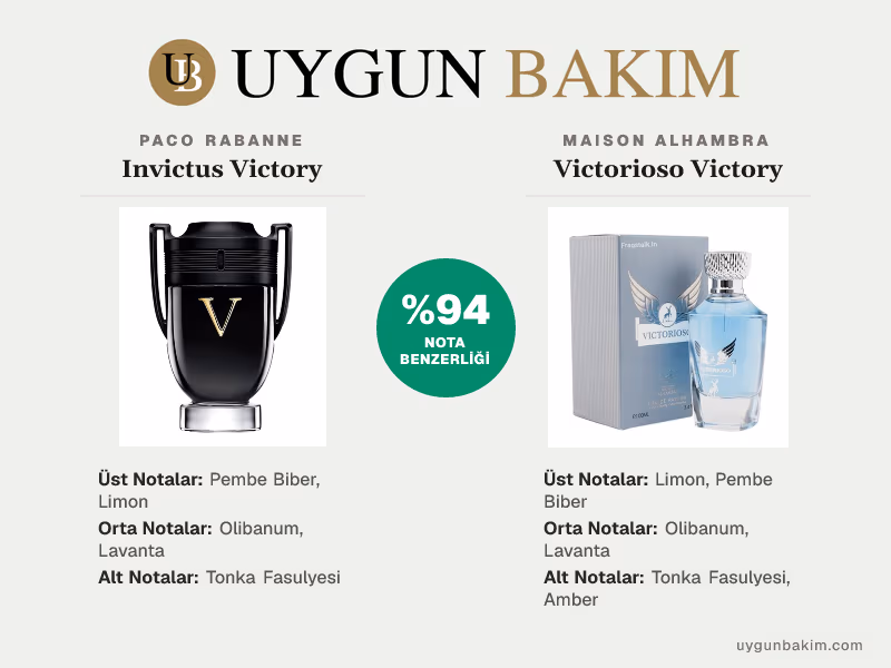 Paco Rabanne Invictus Victory | Maison Alhambra Victorioso Victory Muadili