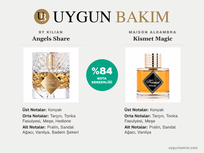 By Kilian Angels Share | Maison Alhambra Kismet Magic Muadili