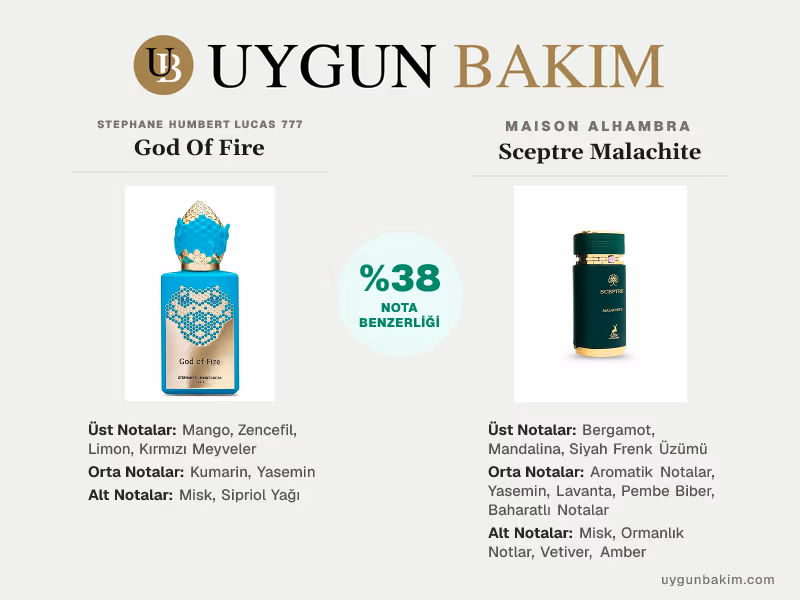 Stephane Humbert Lucas 777 God Of Fire | Maison Alhambra Sceptre Malachite Muadili