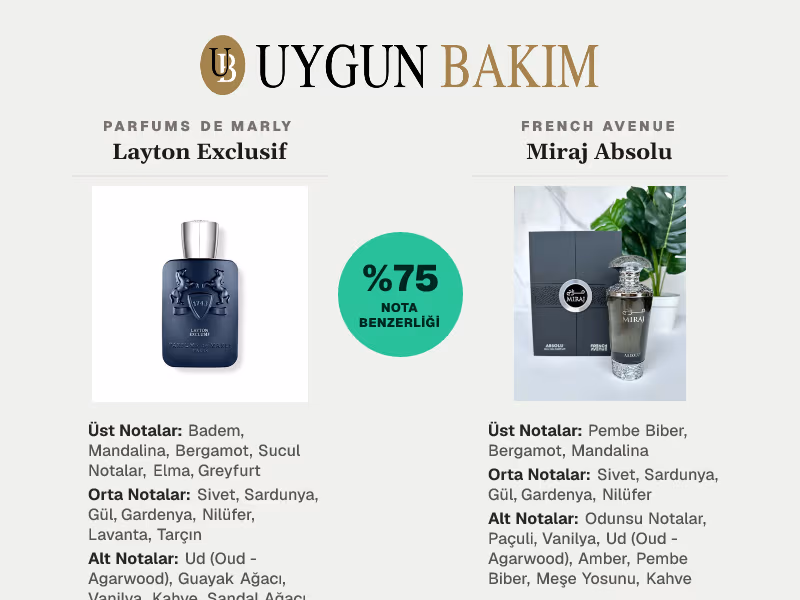 Parfums De Marly Layton Exclusif | French Avenue Miraj Absolu Muadili