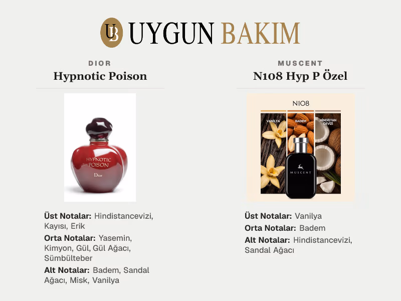 Dior Hypnotic Poison | Muscent N108 Hyp P Özel Muadili