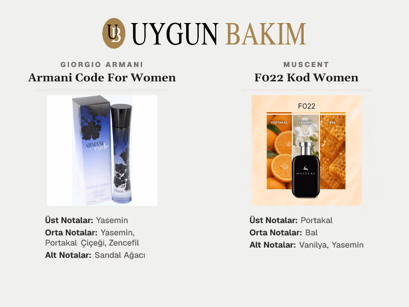 Giorgio Armani Armani Code For Women | Muscent F022 Kod Women Muadili