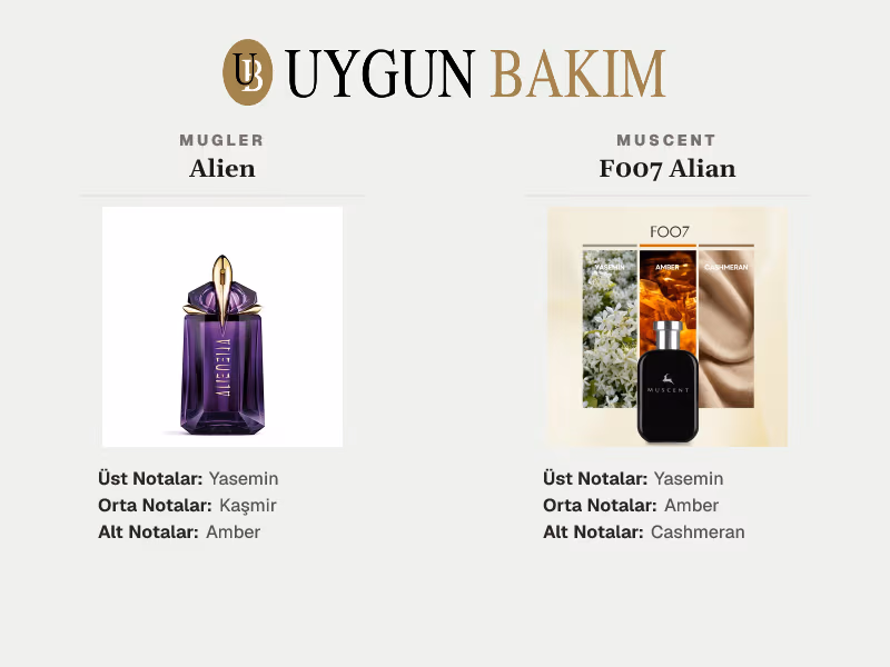 Mugler Alien | Muscent F007 Alian Muadili