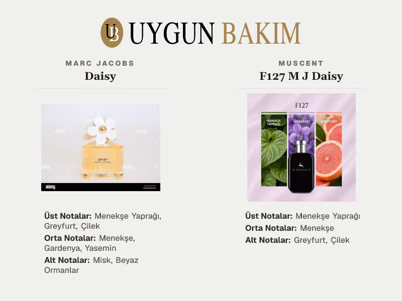Marc Jacobs Daisy | Muscent F127 M J Daisy Muadili