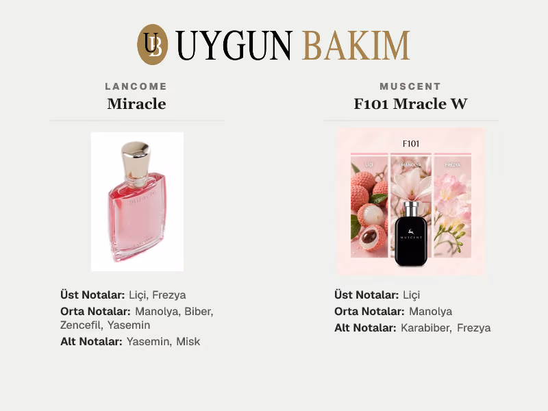 Lancome Miracle | Muscent F101 Mracle W Muadili