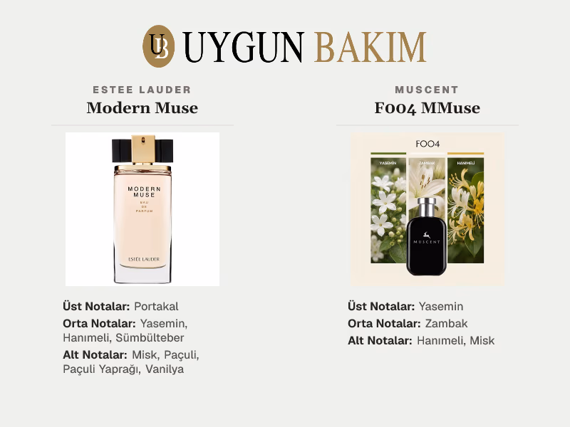 Estee Lauder Modern Muse | Muscent F004 MMuse Muadili
