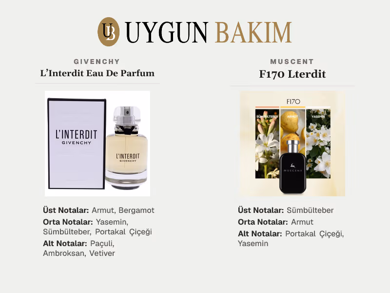 Givenchy L’Interdit Eau De Parfum | Muscent F170 Lterdit Muadili