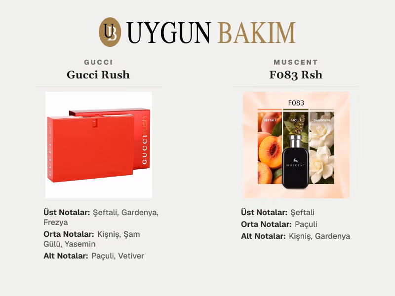 Gucci Rush | Muscent F083 Rsh Muadili