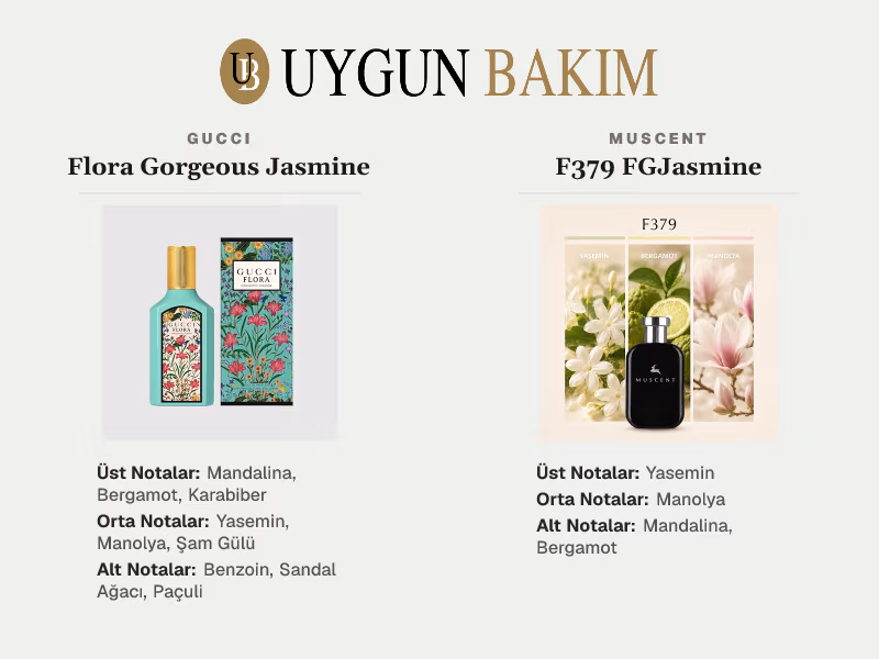 Gucci Flora Gorgeous Jasmine | Muscent F379 FGJasmine Muadili