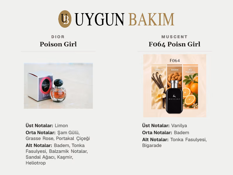 Dior Poison Girl | Muscent F064 Poisn Girl Muadili