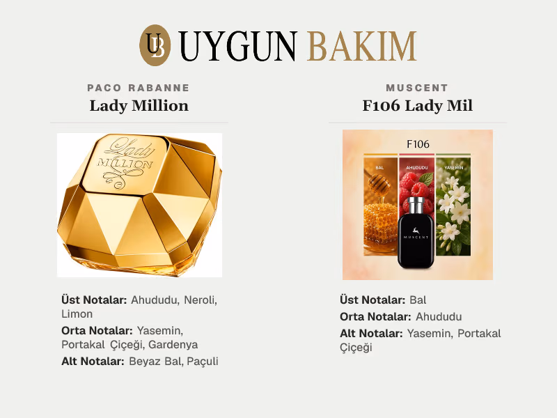 Paco Rabanne Lady Million | Muscent F106 Lady Mil Muadili