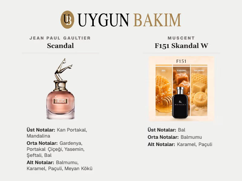 Jean Paul Gaultier Scandal | Muscent F151 Skandal W Muadili