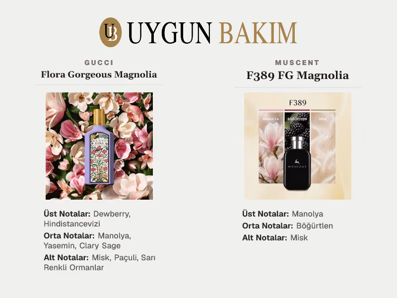 Gucci Flora Gorgeous Magnolia | Muscent F389 FG Magnolia Muadili