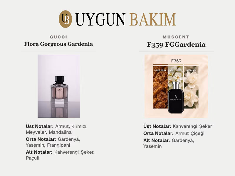 Gucci Flora Gorgeous Gardenia | Muscent F359 FGGardenia Muadili