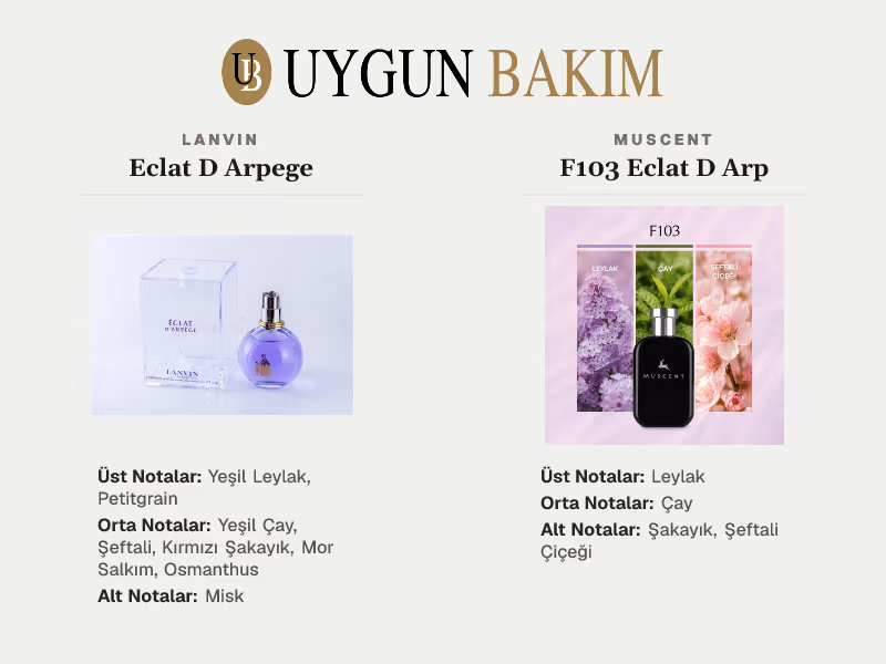 Lanvin Eclat D Arpege | Muscent F103 Eclat D Arp Muadili