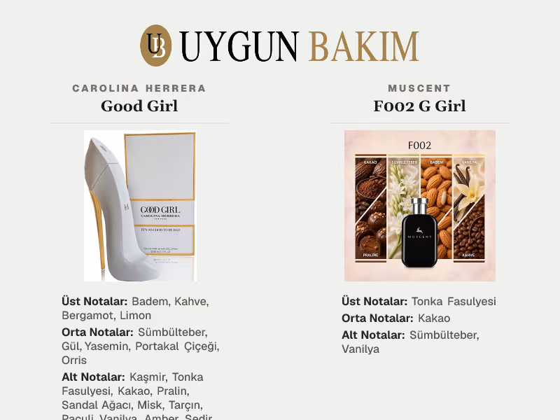 Carolina Herrera Good Girl | Muscent F002 G Girl Muadili