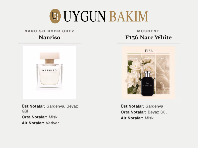 Narciso Rodriguez Narciso | Muscent F156 Narc White Muadili