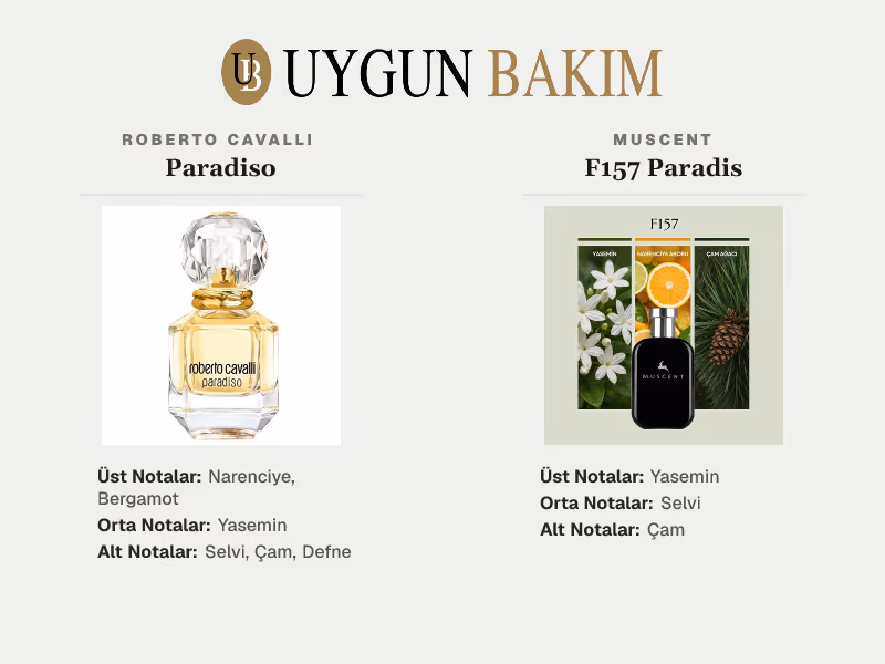 Roberto Cavalli Paradiso | Muscent F157 Paradis Muadili