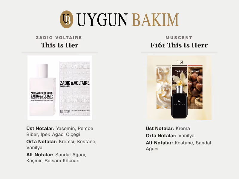 Zadig Voltaire This Is Her | Muscent F161 This Is Herr Muadili