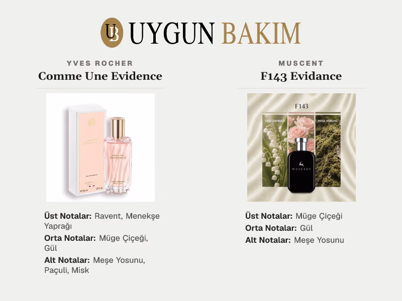 Yves Rocher Comme Une Evidence | Muscent F143 Evidance Muadili