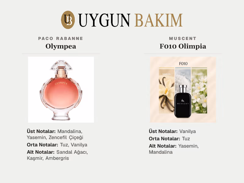 Paco Rabanne Olympea | Muscent F010 Olimpia Muadili