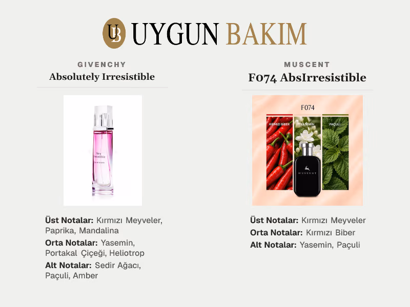 Givenchy Absolutely Irresistible | Muscent F074 AbsIrresistible Muadili