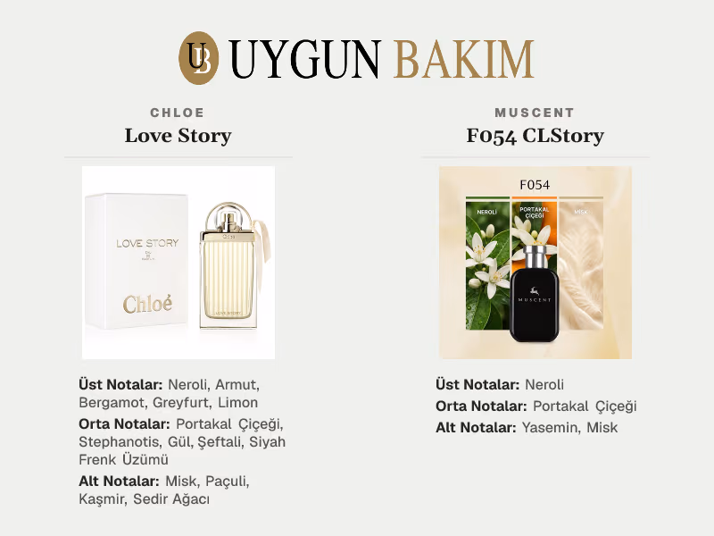 Chloe Love Story | Muscent F054 CLStory Muadili