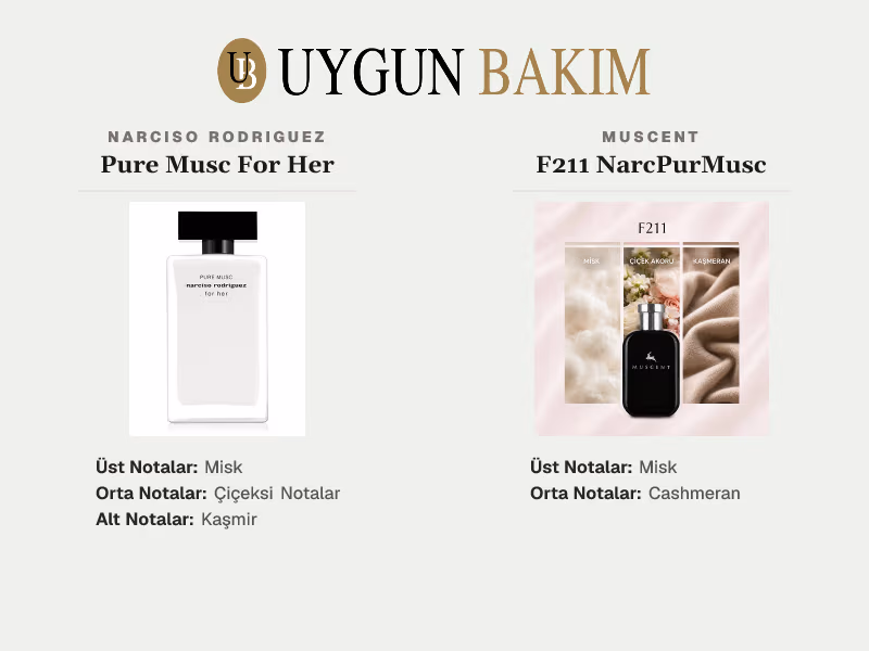 Narciso Rodriguez Pure Musc For Her | Muscent F211 NarcPurMusc Muadili