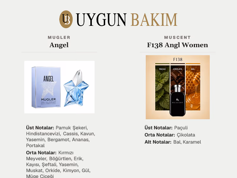 Mugler Angel | Muscent F138 Angl Women Muadili