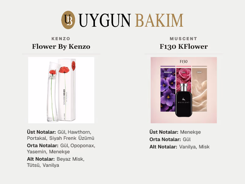 Kenzo Flower By Kenzo | Muscent F130 KFlower Muadili