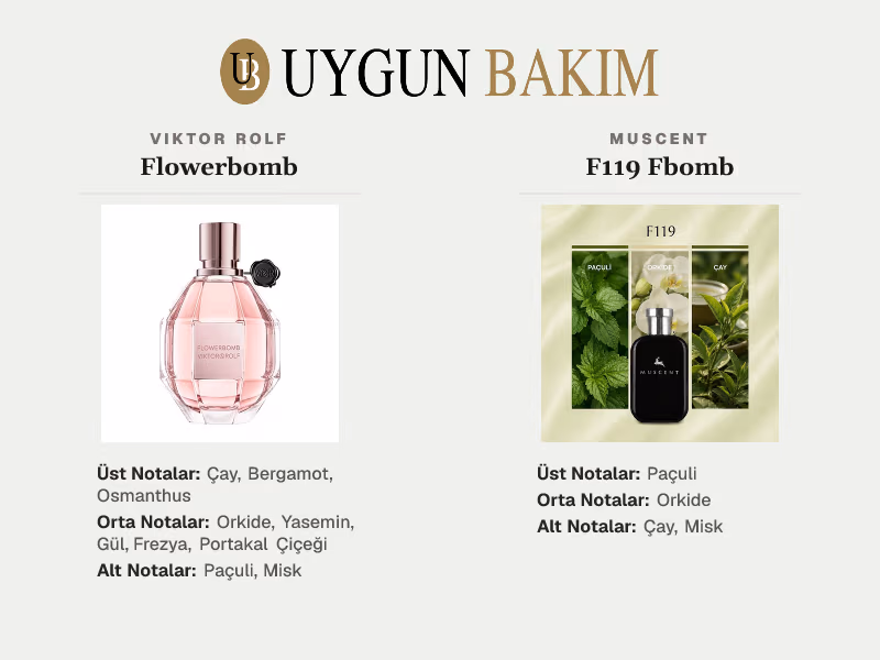 Viktor Rolf Flowerbomb | Muscent F119 Fbomb Muadili